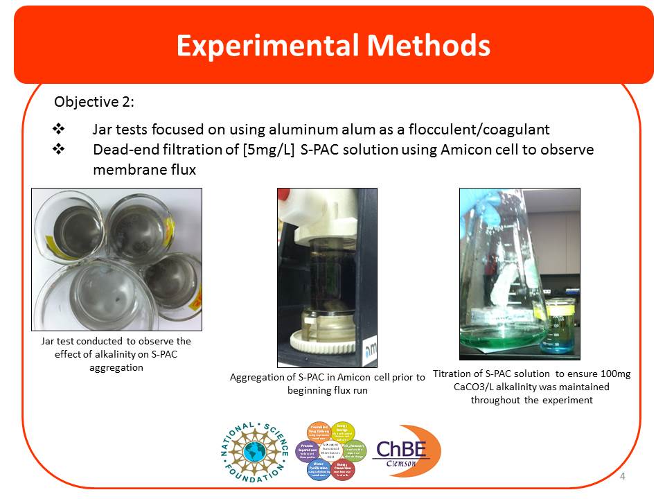 Experimental Methods: Objective 2